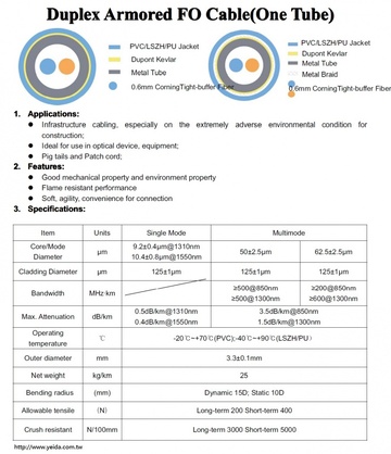 DJ-FO-02-1 2芯緊式金屬鎧裝光纜Duplex Armored FO Cable(One Tubes) (0.6mm Tight buffer fiber)