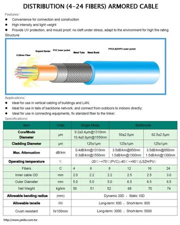 DJ-FO-04-24 4 to24芯金屬鎧裝光纜 DISTRIBUTION (4-24 FIBERS) ARMORED CABLE產品圖