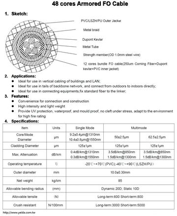 DJ-FO-48 48芯金屬鎧裝光纜 48 cores Armored FO Cable產品圖