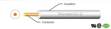 AV Automotive Wire JIS C 3406/1993 車用電線