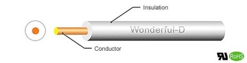 UL/CSA-10369 Awg(12 to 26) 600V 105℃ HF (LSOH) Hook-Up Wire ROHS 低煙無鹵電子線