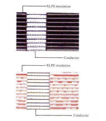 UL4384 Awg(24, 26) 300V 105℃ Pitch(1.5, 1.6, 2.0, 2.5) XLPE (LSOH) Flat Ribbon Cable 低煙無鹵電腦排線產品圖