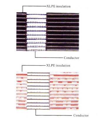 UL4384 Awg(24, 26) 300V 105℃ Pitch(1.5, 1.6, 2.0, 2.5) XLPE (LSOH) Flat Ribbon Cable 低煙無鹵電腦排線