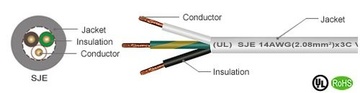 UL/SJE Awg(18 to 10) TPE (2C, 3C) 300V 105℃ HF (LSOH) Power Supply Cord (UL低煙無鹵電源線)產品圖