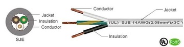 UL/SJE Awg(18 to 10) TPE (2C, 3C) 300V 105℃ HF (LSOH) Power Supply Cord (UL低煙無鹵電源線)產品圖