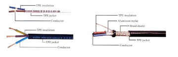 ELITE- VDE H03/H05 0.75mm2 x (2C, 3C) TPE 70℃ HF (LSOH) Power Supply Cord (VDE歐規無隔離或鋁箔銅網隔離低煙無鹵電源線)產品圖