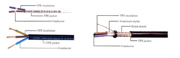 ELITE- VDE H03/H05 0.75mm2 x (2C, 3C) TPE 70℃ HF (LSOH) Power Supply Cord (VDE歐規無隔離或鋁箔銅網隔離低煙無鹵電源線)