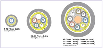 HSW-LTF Loose Tube Fiber Optic 非金屬型式內外光纖纜線產品圖
