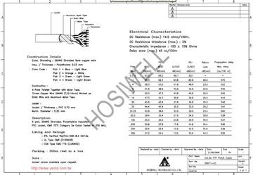 Harbour-30011-CC 26Awg stranded x4P Cat.5e FTP Patch Cable產品圖