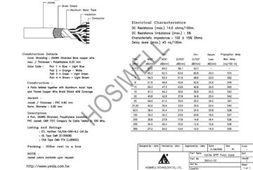 Harbour-30010-CC Cat.5e SFTP CMR 4PR 24AWG Stranded Type75°C Patch Cable鋁箔+銅網(絞線) 網路線產品圖