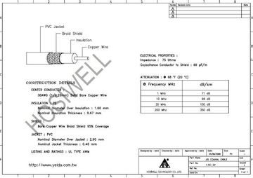 Hosiwell-1.5C-2V Bonded foil, 95% BC braid shield , PE insulation , PVC jacket , 1/0.26mm 1.5C-2V日規同軸電纜產品圖