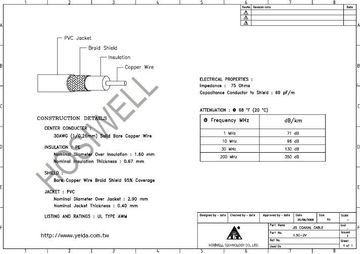 Hosiwell-1.5C-2V Bonded foil, 95% BC braid shield , PE insulation , PVC jacket , 1/0.26mm 1.5C-2V日規同軸電纜