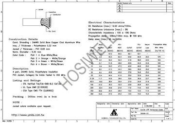 Hosiwell-30002-CC Cat.5e UTP Horizontal Cable PLUS-LINK Green Type (鋁鍍銅)產品圖