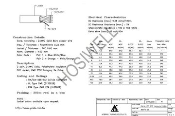 Harbour-30010-CC Cat.5e UTP Awg24x2P Cable網路線產品圖