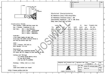 Hosiwell-30013-CC Cat.5e FTP Horizontal Cable(鋁箔隔離+地線)