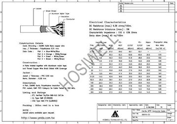 Hosiwell-30015-CC Cat.5e S-FTP Horizontal Cable(鋁箔+銅網隔離+地線)CMR FT4產品圖