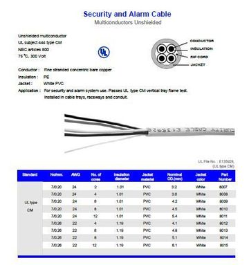 Hosiwell-80XX UL安全監控用線產品圖