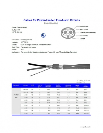 Hosiwell- P/N :P/N-9012 Fire Alarm-UL火警警報用電纜產品圖