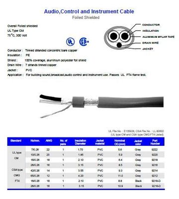 Hosiwell-92XX-UL聲音儀表用電纜產品圖