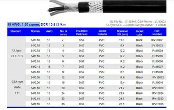 Hosiwell-C-IPS150XX 15 AWG, 1.50 sqmm. 雙層PVC外被-金屬鎧裝電纜產品圖