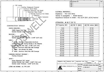 Hosiwell, C-RG6-QS-F 5C 100%( 防水型)雙鋁網雙鋁箔同軸電纜產品圖