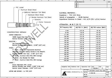 RG6-QS RG6 (5CFB) 100% 雙鋁網雙鋁箔100% 4層屏蔽隔離 3G同軸電纜產品圖