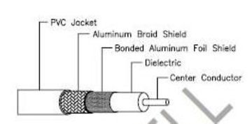 Hosiwell-C-RG6-S60 5C 60% 單鋁網單鋁箔同軸電纜產品圖
