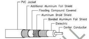Hosiwell-C-RG6-TS60-F 5C 60%( 防水型)單鋁網雙鋁箔同軸電纜產品圖