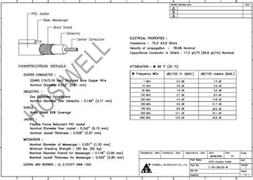 Hosiwell-F-RG-59/US 4C(UL)自持型同軸電纜(7股銅絞線)