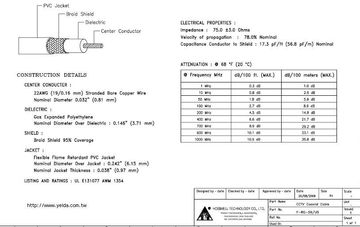 Hosiwell-F-RG59/US 移動型電梯影像監控專用產品圖