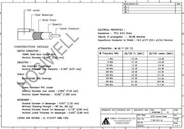 Hosiwell-F-RG6/U-M 5C带鋼線自持型同軸電纜(UL)產品圖
