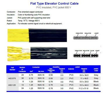 Hosiwell-HEC075XXC 18 AWG, 0.75 sqmm.扁平式電梯昇降機電纜