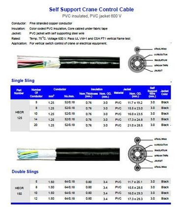 Hosiwell-C-HECR150XXC- SLING15 AWG, 64/0.18 mm自持型(.附鋼索)起重機昇降機用電纜產品圖