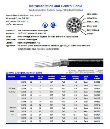 Hosiwell-IB035XX 22 AWG, 0.35 sqmm. DCR 55.4 ohm/km UL 105度 鋁箔銅網電腦儀表控制隔離線產品圖