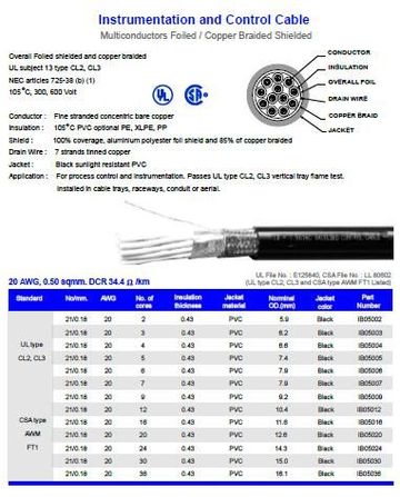 Hosiwell-IB050XX 20 AWG, 0.50 sqmm. DCR 34.4 ohm/km UL 105度 鋁箔銅網電腦儀表控制隔離線