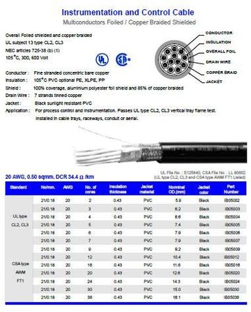 Hosiwell-IB050XX 20 AWG, 0.50 sqmm. DCR 34.4 ohm/km UL 105度 鋁箔銅網電腦儀表控制隔離線產品圖