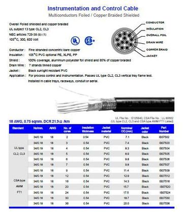 Hosiwell-IB075XX 18 AWG, 0.75 sqmm. DCR 21.9 ohm/km UL 105度 鋁箔銅網電腦儀表控制隔離線產品圖