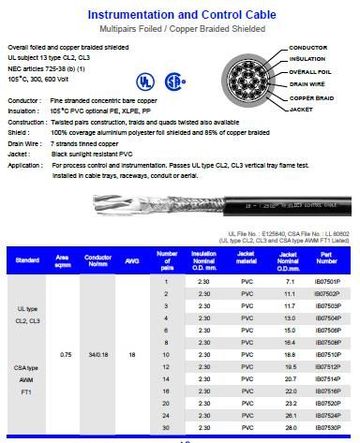 Hosiwell-IB075XX 18 AWG, 0.75 sqmm. DCR 21.9 ohm/km Multipairs UL 105度 鋁箔銅網電腦儀表控制隔離線產品圖