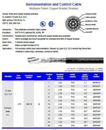 Hosiwell-IB075XX 18 AWG, 0.75 sqmm. DCR 21.9 ohm/km Multipairs UL 105度 鋁箔銅網電腦儀表控制隔離線