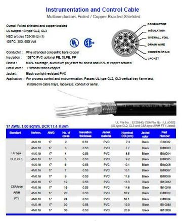 Hosiwell-IB100XX 17 AWG, 1.00 sqmm. DCR 17.4 ohm/km UL 105度 鋁箔銅網電腦儀表控制隔離線