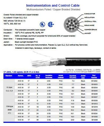 Hosiwell-IB100XX 17 AWG, 1.00 sqmm. DCR 17.4 ohm/km UL 105度 鋁箔銅網電腦儀表控制隔離線產品圖