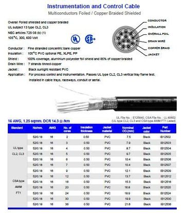 Hosiwell-IB125XX 16 AWG, 1.25 sqmm. DCR 14.3 ohm/km UL 105度 鋁箔銅網電腦儀表控制隔離線