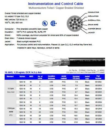 Hosiwell-IB125XX 16 AWG, 1.25 sqmm. DCR 14.3 ohm/km UL 105度 鋁箔銅網電腦儀表控制隔離線產品圖