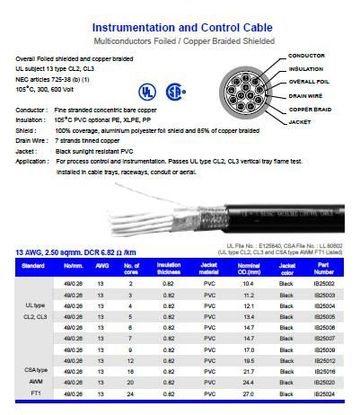 Hosiwell-IB250XX 13 AWG, 2.50 sqmm. DCR 6.82 ohm/km UL 105度 鋁箔銅網電腦儀表控制隔離線