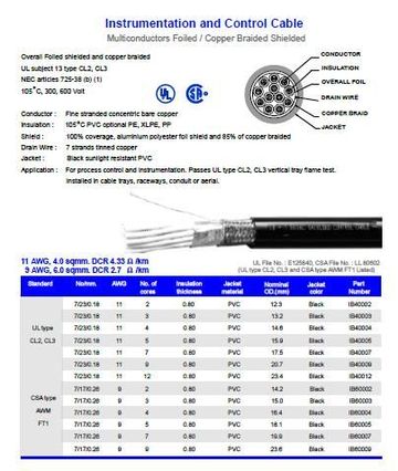 Hosiwell-IB400XX 11 AWG,4.0 sqmm. DCR 4.33 Ohm/km UL 105度 鋁箔銅網電腦儀表控制隔離線
