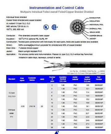 Hosiwell-IBI050XXP20 AWG, 0.50 sqmm. DCR 34.4 ohm/km Multipairs.(每對個別隔離+每對鍍錫銅地線 +總鋁箔銅網隔離)