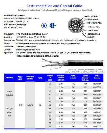 Hosiwell-IBI075XXP 18 AWG, 0.75 sqmm. DCR 21.9 ohm/km Multipairs(每對個別隔離+每對鍍錫銅地線 +總鋁箔銅網隔離)