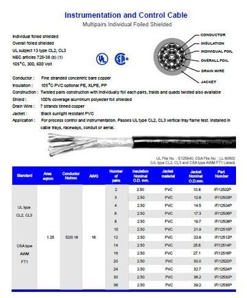 Hosiwell-IFI1.25XXP UL-16 AWG, 1.25 sqmm.(每對個別隔離+每對鍍錫銅地線 +鍍錫總銅網隔離)產品圖