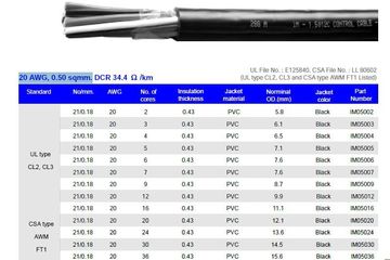 Hosiwell-IM050XX 20 AWG, 0.50 sqmm.UL-105度-600V-抗UV-PVC控制電纜產品圖