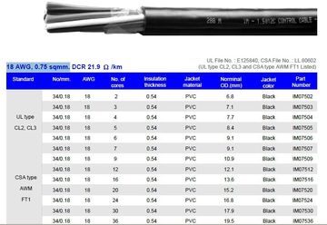 Hosiwell-IM075XX 18 AWG, 0.75 sqmm.UL-105度-600V-抗UV-PVC控制電纜